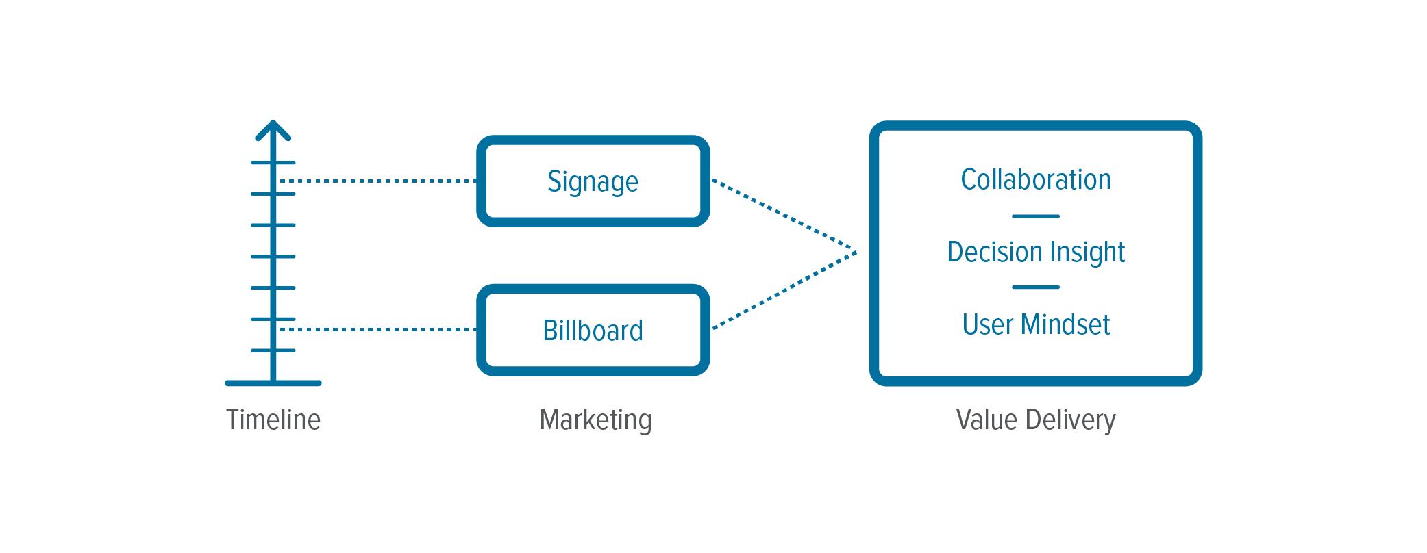 AI Ethnography Time Travel