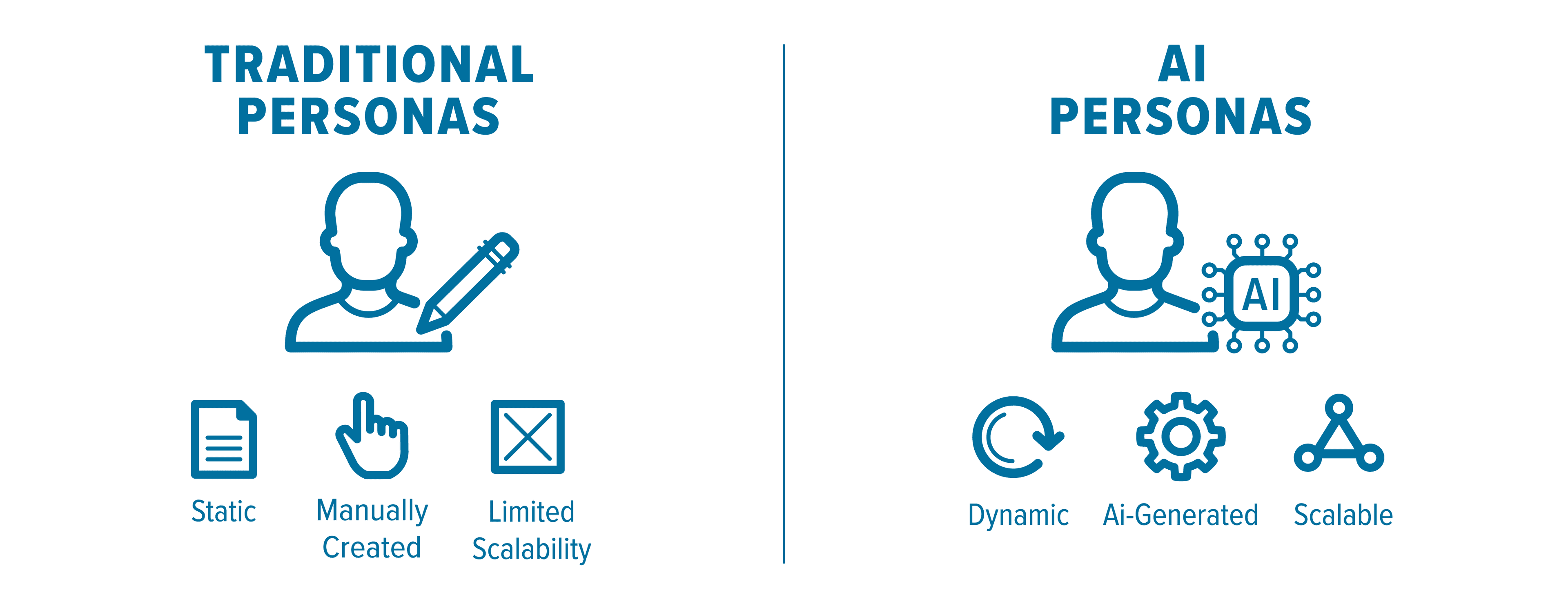 AI Innovation Brief: Traditional Personas Vs. AI Personas
